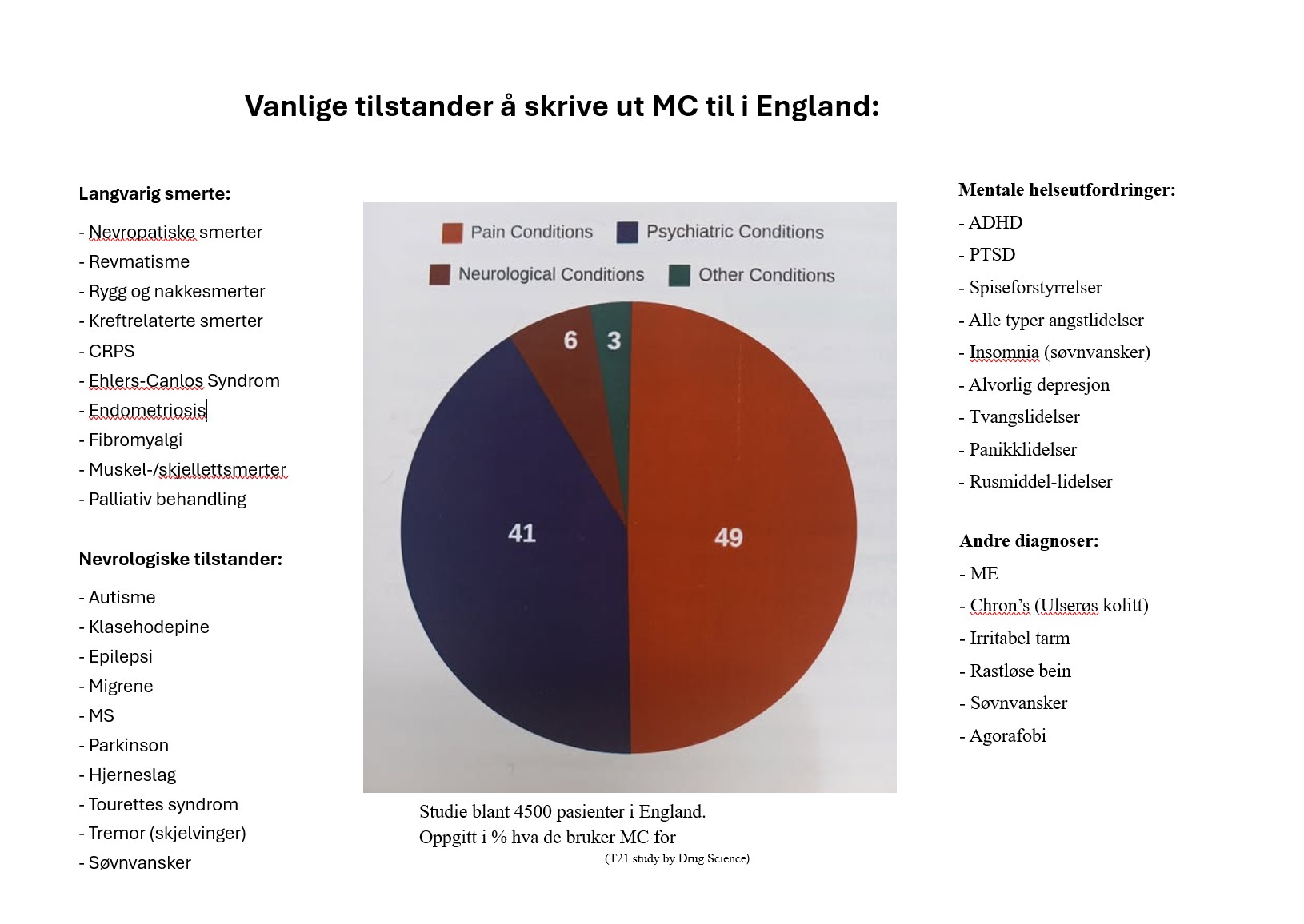 Vanlige diagnoser i UK